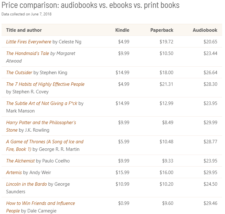 Audiobook Ebook Paperback Price Comparison